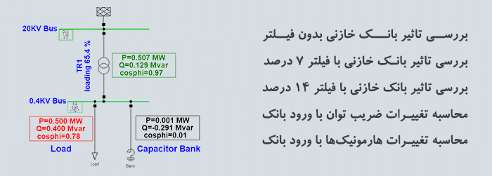 شبیه‌سازی بانک خازنی با و بدون فیلتر و بررسی تاثیر آن بر ضریب توان و هارمونیک‌های شبکه