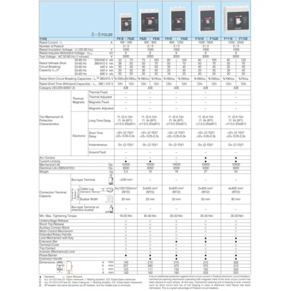 کلید کمپکت ۳ پل الکترونیکی قابل تنظیم برند فدرال Federal مدل F82E - مشخصات